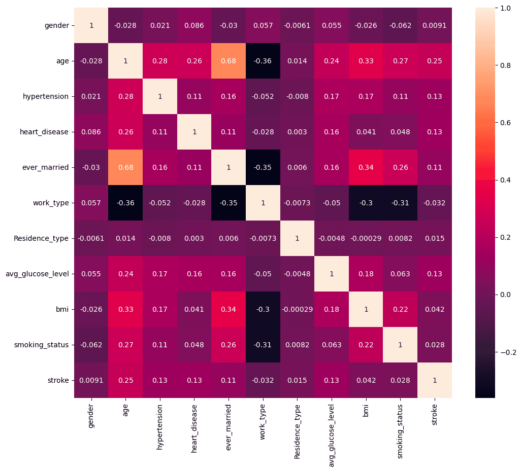 Comprehensive Evaluation of Supervised Machine Learning Classifiers in Stroke Prediction